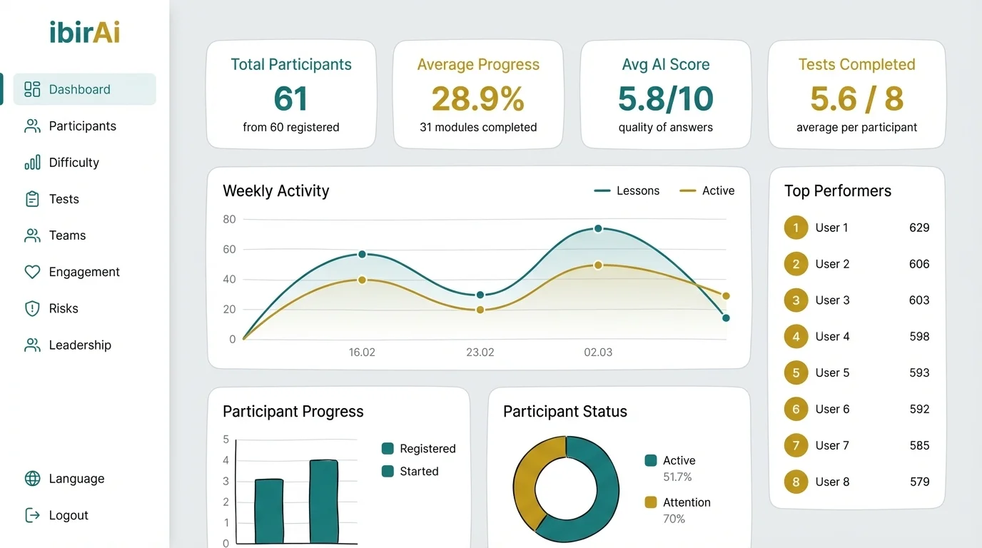 HR-дашборд: аналитика в реальном времени
